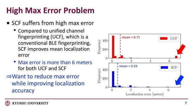 High Max Error Problem
7
■ SCF suffers from high max error
• Compared to unified channel
fingerprinting (UCF), which is a
conventional BLE fingerprinting,
SCF improves mean localization
error
• Max error is more than 6 meters
for both UCF and SCF
⇒Want to reduce max error
while improving localization
accuracy
0 2 4 6
0
200
400
Frequency
UCF
0 2 4 6
Localization error [meters]
0
200
400
Frequency
SCF
mean = 0.71
mean = 0.59
