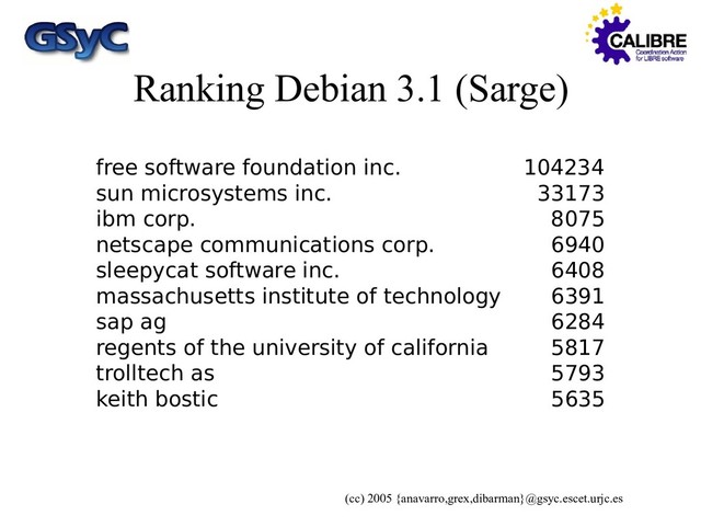 (cc) 2005 {anavarro,grex,dibarman}@gsyc.escet.urjc.es
Ranking Debian 3.1 (Sarge)
free software foundation inc. 104234
sun microsystems inc. 33173
ibm corp. 8075
netscape communications corp. 6940
sleepycat software inc. 6408
massachusetts institute of technology 6391
sap ag 6284
regents of the university of california 5817
trolltech as 5793
keith bostic 5635
