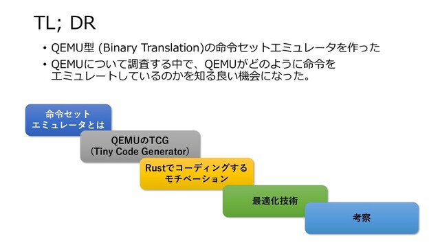 TL; DR
• QEMU型 (Binary Translation)の命令セットエミュレータを作った
• QEMUについて調査する中で、QEMUがどのように命令を
エミュレートしているのかを知る良い機会になった。
命令セット
エミュレータとは
QEMUのTCG
(Tiny Code Generator)
Rustでコーディングする
モチベーション
最適化技術
考察
