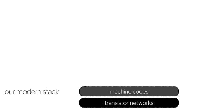 transistor networks
machine codes
our modern stack
