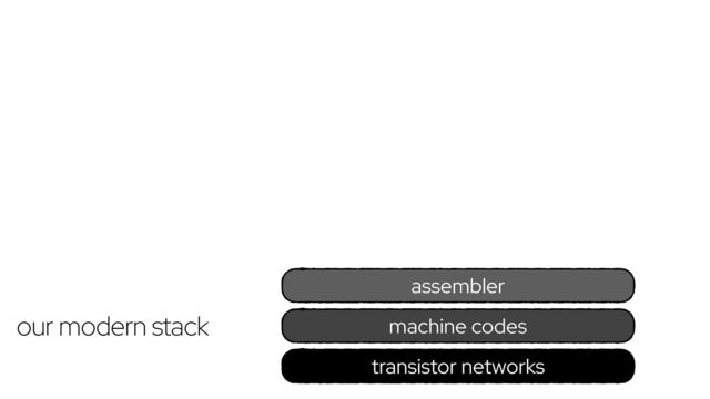 transistor networks
assembler
machine codes
our modern stack
