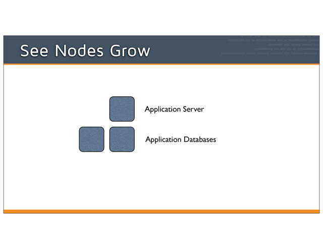 Application Server
Application Databases
See Nodes Grow
