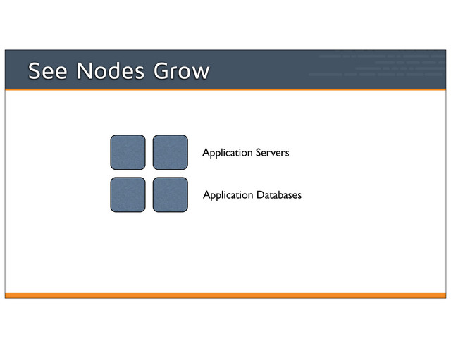 Application Servers
Application Databases
See Nodes Grow
