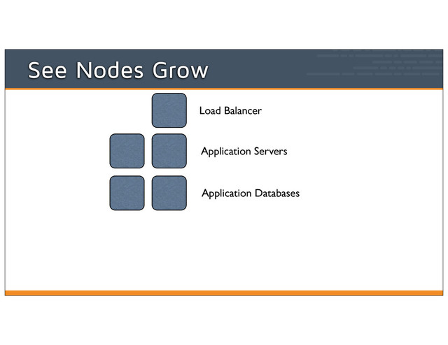 Application Servers
Application Databases
Load Balancer
See Nodes Grow
