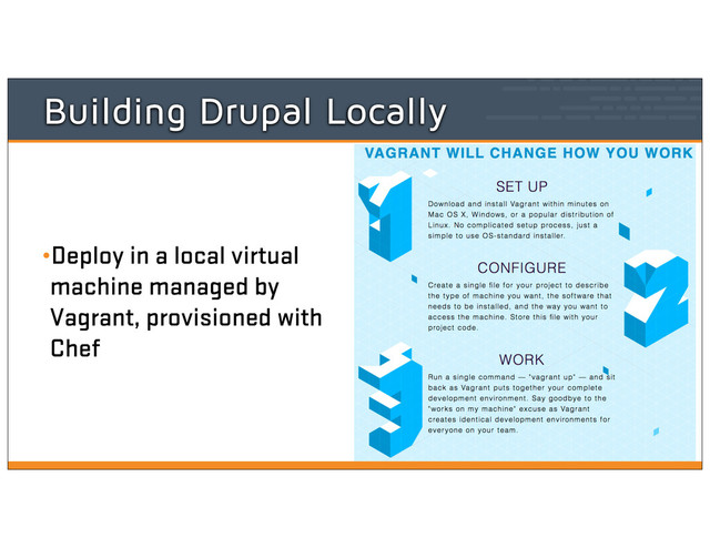 Building Drupal Locally
•Deploy in a local virtual
machine managed by
Vagrant, provisioned with
Chef

