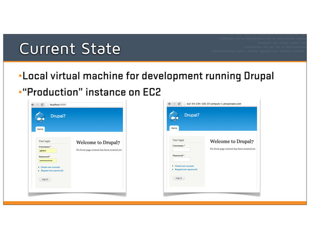 Current State
•Local virtual machine for development running Drupal
•“Production” instance on EC2
