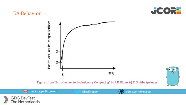 bas.knopper@jcore.com @BWKnopper github.com/bknopper
EA Behavior
Figures from “Introduction to Evolutionary Computing” by A.E. Eiben & J.E. Smith (Springer)
