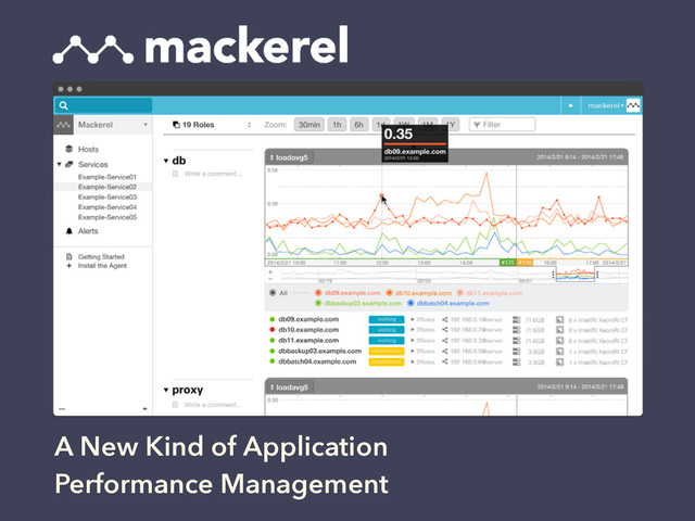 A New Kind of Application
Performance Management
