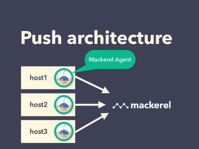 Push architecture
host1
host2
host3
Mackerel Agent
