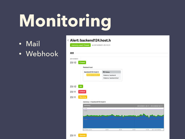 Monitoring
• Mail
• Webhook
