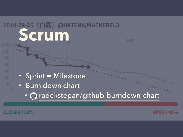 Scrum
• Sprint = Milestone
• Burn down chart
• radekstepan/github-burndown-chart
