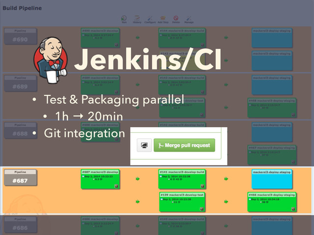 Jenkins/CI
• Test & Packaging parallel
• 1h → 20min
• Git integration
