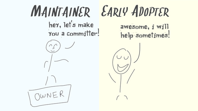 MAINTAINER
hey, let's make
you a committer!
EARLY ADOPTER
awesome, i will
help sometimes!
