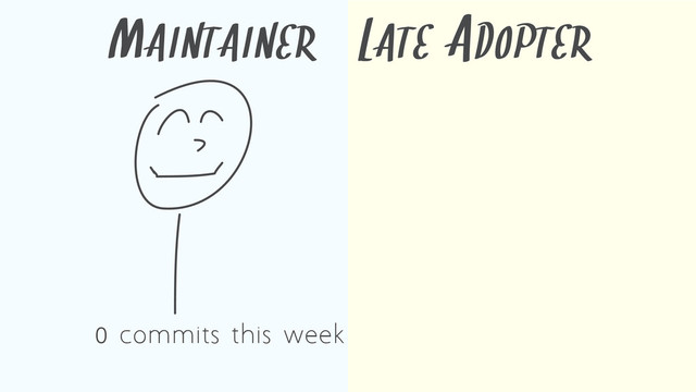 MAINTAINER LATE ADOPTER
0 commits this week
