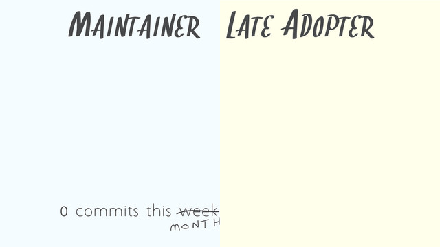 MAINTAINER LATE ADOPTER
0 commits this week
