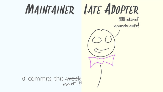 MAINTAINER LATE ADOPTER
800 stars?
sounds safe!
0 commits this week
