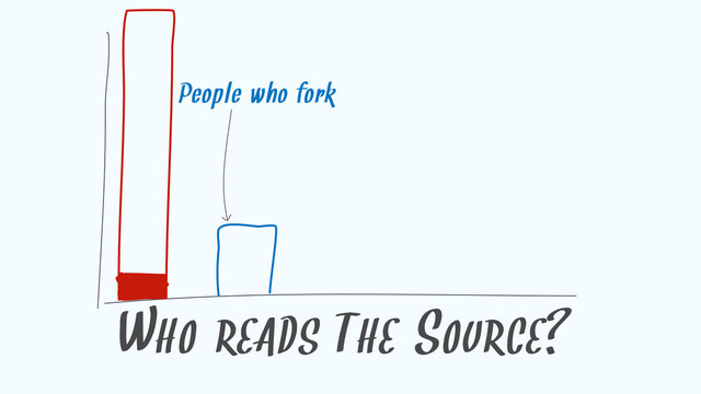 WHO READS THE SOURCE?
People who fork

