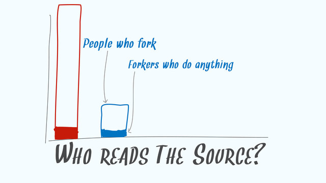 WHO READS THE SOURCE?
People who fork
Forkers who do anything
