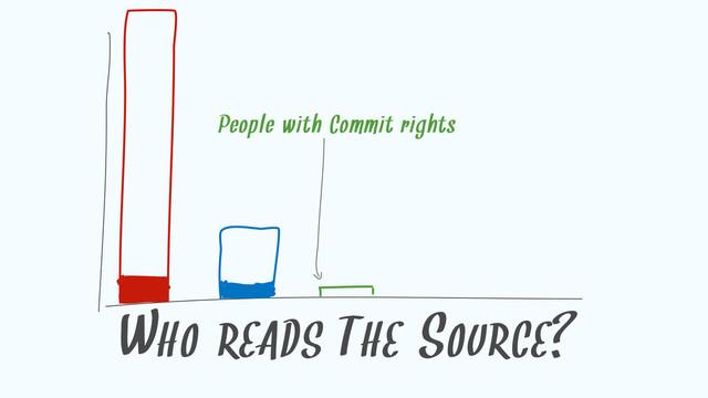 WHO READS THE SOURCE?
People with Commit rights
