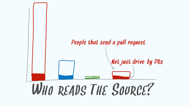 WHO READS THE SOURCE?
People that send a pull request
Not just drive-by PRs
