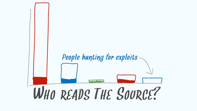 WHO READS THE SOURCE?
People hunting for exploits
