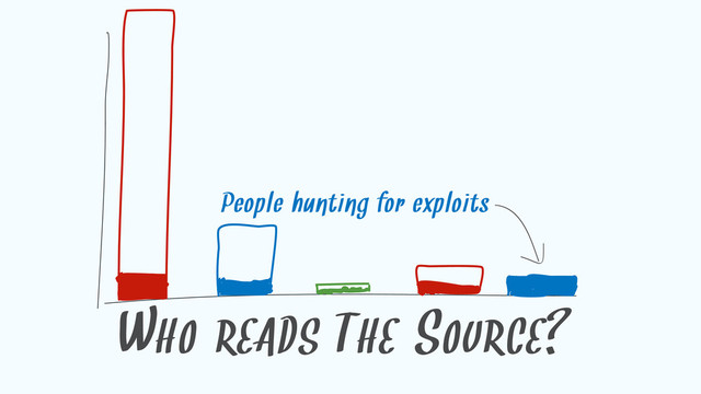 WHO READS THE SOURCE?
People hunting for exploits
