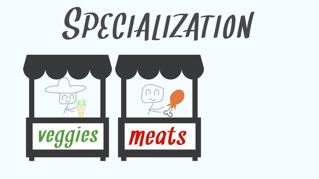 SPECIALIZATION
veggies meats
