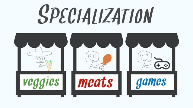 SPECIALIZATION
veggies meats games
