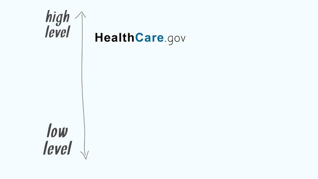 high
level
low
level
HealthCare.gov
