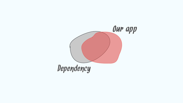 Dependency
Our app
