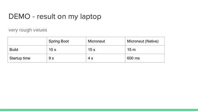DEMO - result on my laptop
very rough values
Spring Boot Micronaut Micronaut (Native)
Build 10 s 15 s 15 m
Startup time 9 s 4 s 600 ms
