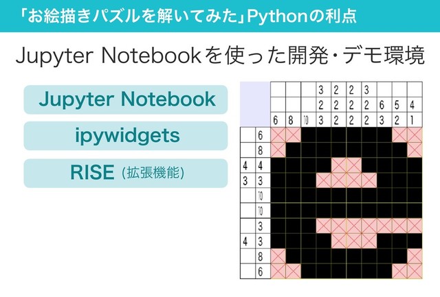 「お絵描きパズルを解いてみた」
Pythonの利点
Jupyter Notebookを使った開発
・
デモ環境
Jupyter Notebook
ipywidgets
RISE (拡張機能)
