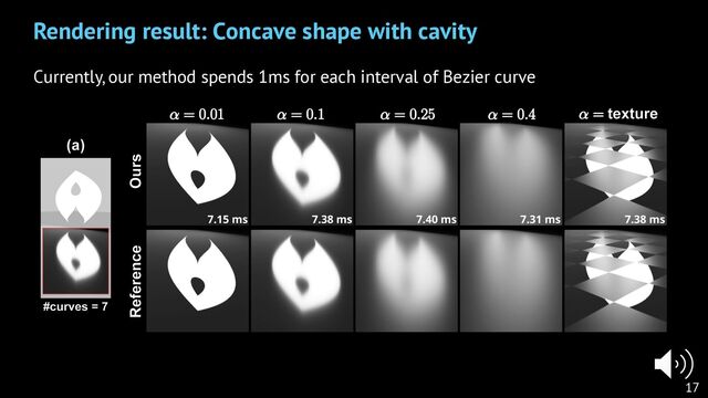 Currently, our method spends 1ms for each interval of Bezier curve
17
Rendering result: Concave shape with cavity
