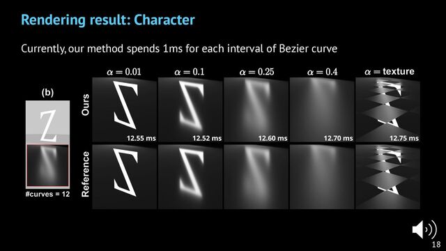 Currently, our method spends 1ms for each interval of Bezier curve
18
Rendering result: Character
