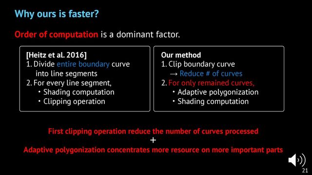 Order of computation is a dominant factor.
21
Why ours is faster?
[Heitz et al. 2016]
1. Divide entire boundary curve
into line segments
2. For every line segment,
・Shading computation
・Clipping operation
Our method
1. Clip boundary curve
→ Reduce # of curves
2. For only remained curves,
・Adaptive polygonization
・Shading computation
First clipping operation reduce the number of curves processed
＋
Adaptive polygonization concentrates more resource on more important parts
