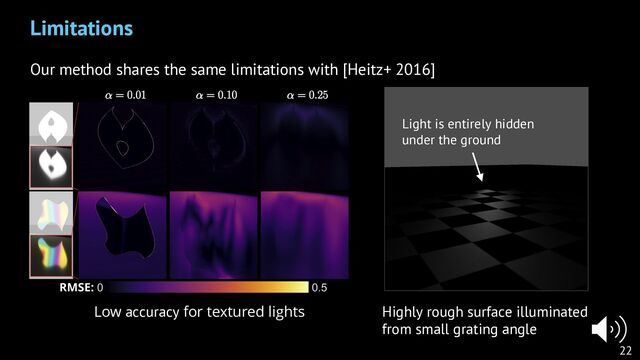 Our method shares the same limitations with [Heitz+ 2016]
22
Limitations
Low accuracy for textured lights Highly rough surface illuminated
from small grating angle
Light is entirely hidden
under the ground
