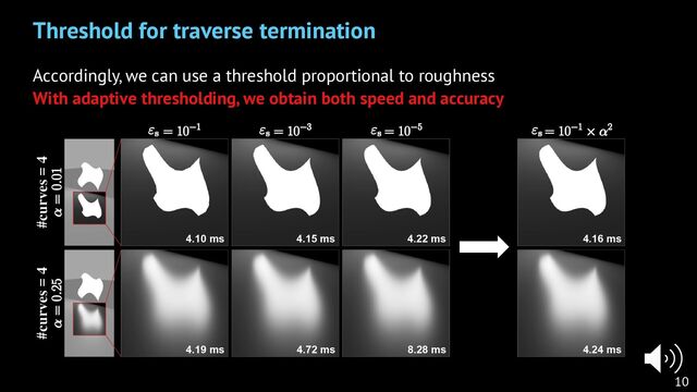 10
Threshold for traverse termination
Accordingly, we can use a threshold proportional to roughness
With adaptive thresholding, we obtain both speed and accuracy
