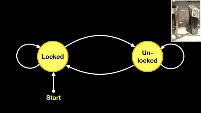 Locked
Un-
locked
Start
