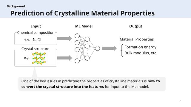 3
Material Properties
One of the key issues in predicting the properties of crystalline materials is how to
convert the crystal structure into the features for input to the ML model.
Background
Prediction of Crystalline Material Properties
Input ML Model Output
NaCl
Formation energy
Bulk modulus, etc.
e.g.
Chemical composition
e.g.
Crystal structure
