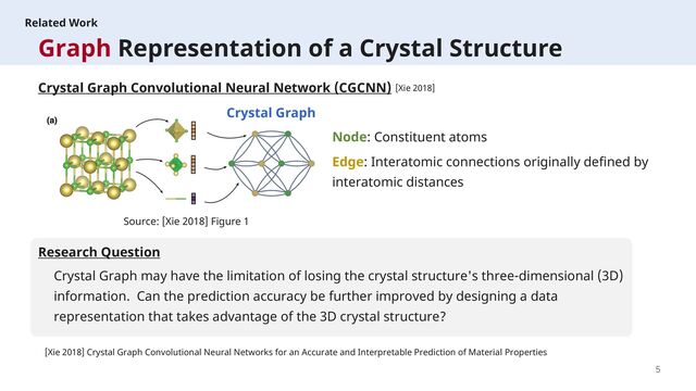 5
[Xie 2018] Crystal Graph Convolutional Neural Networks for an Accurate and Interpretable Prediction of Material Properties
Source: [Xie 2018] Figure 1
Related Work
Graph Representation of a Crystal Structure
Crystal Graph Convolutional Neural Network (CGCNN) [Xie 2018]
Node: Constituent atoms
Edge: Interatomic connections originally defined by
interatomic distances
Crystal Graph may have the limitation of losing the crystal structure's three-dimensional (3D)
information. Can the prediction accuracy be further improved by designing a data
representation that takes advantage of the 3D crystal structure?
Crystal Graph
Research Question
