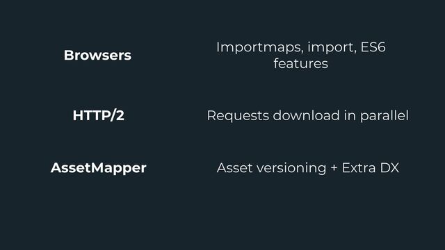 Browsers
Importmaps, import, ES6
features
HTTP/2 Requests download in parallel
AssetMapper Asset versioning + Extra DX
