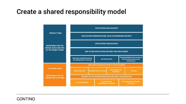 Create a shared responsibility model
