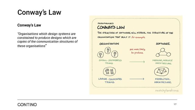 Conway’s Law
17
Conway’s Law
“Organisations which design systems are
constrained to produce designs which are
copies of the communication structures of
these organisations”
