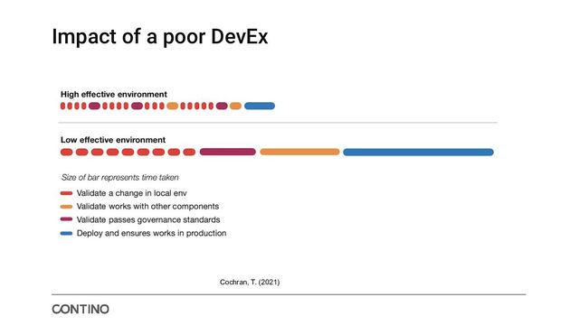 Impact of a poor DevEx
Cochran, T. (2021)

