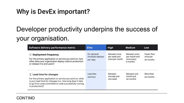 Why is DevEx important?
Developer productivity underpins the success of
your organisation.
