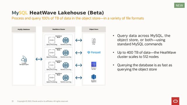 MySQL HeatWave Lakehouse (Beta)
• Query data across MySQL, the
object store, or both—using
standard MySQL commands
• Up to 400 TB of data—the HeatWave
cluster scales to 512 nodes
• Querying the database is as fast as
querying the object store
NEW
Process and query 100’s of TB of data in the object store—in a variety of file formats
Copyright © 2022, Oracle and/or its affiliates. All rights reserved.
31
