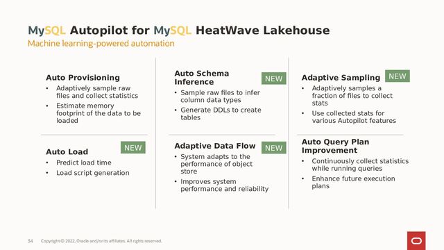 MySQL Autopilot for MySQL HeatWave Lakehouse
Auto Provisioning
• Adaptively sample raw
files and collect statistics
• Estimate memory
footprint of the data to be
loaded
Auto Schema
Inference
• Sample raw files to infer
column data types
• Generate DDLs to create
tables
Adaptive Sampling
• Adaptively samples a
fraction of files to collect
stats
• Use collected stats for
various Autopilot features
Auto Load
• Predict load time
• Load script generation
Adaptive Data Flow
• System adapts to the
performance of object
store
• Improves system
performance and reliability
Auto Query Plan
Improvement
• Continuously collect statistics
while running queries
• Enhance future execution
plans
NEW NEW
NEW
NEW
Machine learning-powered automation
Copyright © 2022, Oracle and/or its affiliates. All rights reserved.
34
