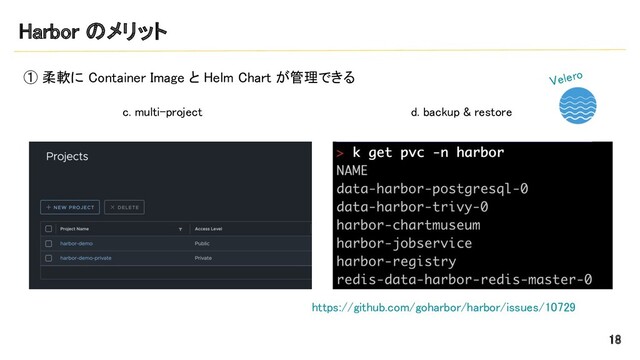 Harbor のメリット 
① 柔軟に Container Image と Helm Chart が管理できる
 
 
18 
c. multi-project  d. backup & restore  
https://github.com/goharbor/harbor/issues/10729  
Velero 
