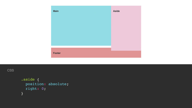 @mobywhale
CSS
.aside {
position: absolute;
right: 0;
}
