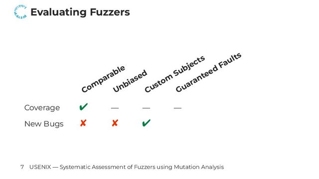 Evaluating Fuzzers
Com
parable
Unbiased
Custom
Subjects
Guaranteed Faults
Coverage ✔ — — —
New Bugs ✘ ✘ ✔
7 USENIX — Systematic Assessment of Fuzzers using Mutation Analysis
